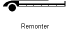 Remonter