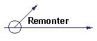 Remonter