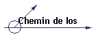 Chemin de Ios