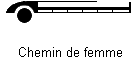 Chemin de femme